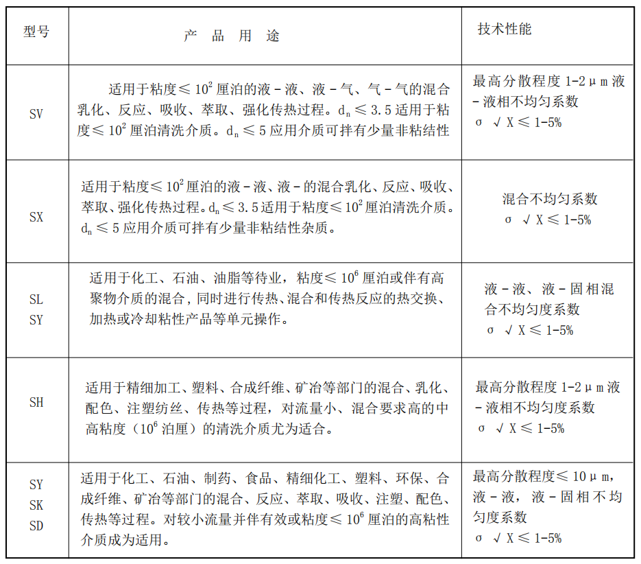 過(guò)濾器廠(chǎng)家